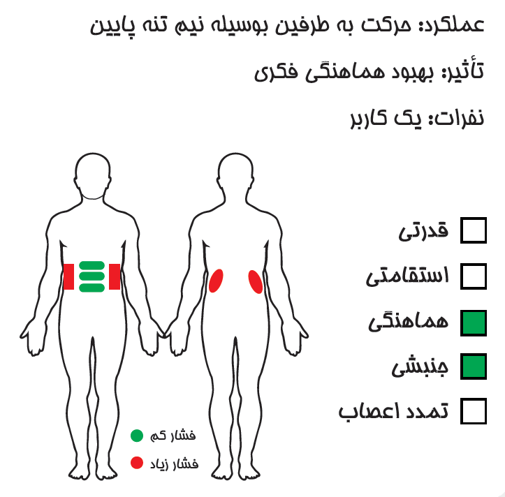 ست بدنسازی آونگ