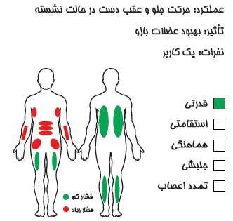 دستگاه ورزشی قایقی ساحل