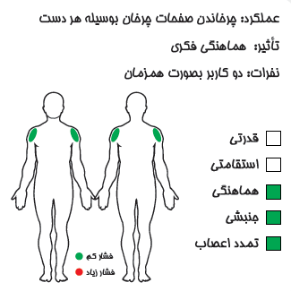 دستگاه ترکیبی چرخانک و مسگری  - تصویر 3