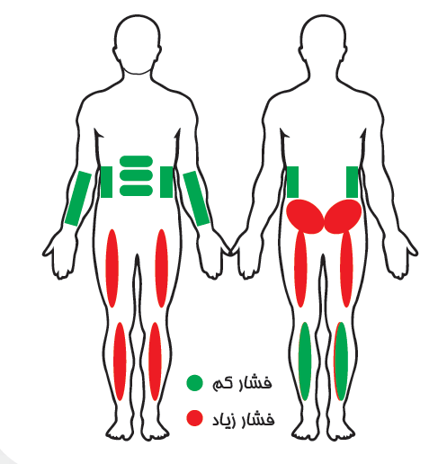 دستگاه ترکیبی چرخانک و مسگری ساحل